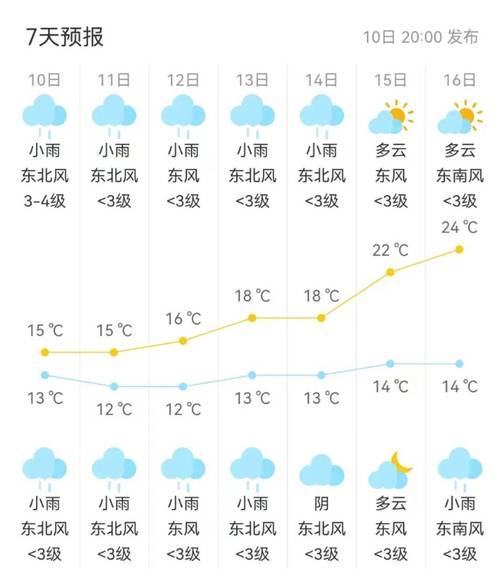 南宁天气怎么样