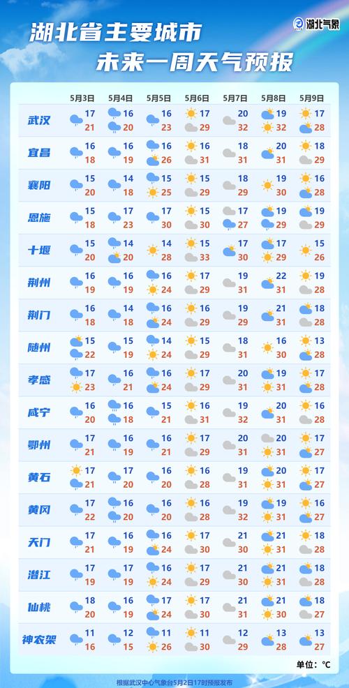 在网上哪里可以找到过去一个月的天气情况?(急!!!)
