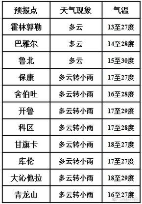 内蒙通辽市4月份天气预报风力风向到