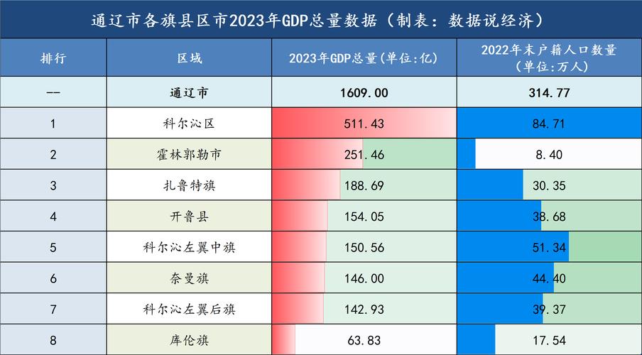 内蒙古省.通辽市天气预报