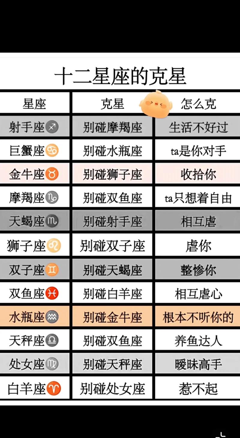 和狮子座犯冲的星座