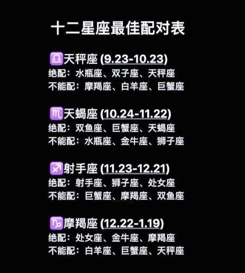 双鱼比较好的朋友是什么星座?