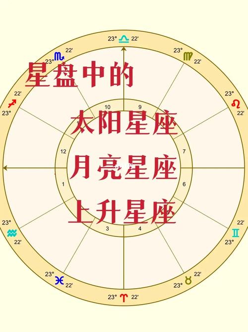 我是双子女,我的的上升星座落在处女座,怎么样啊?