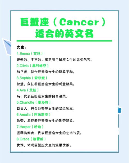 好听的星座名字英文名