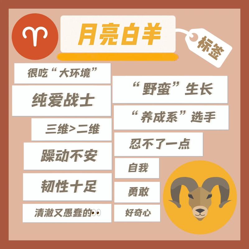 奥运冠军中哪个星座的冠军比较多?