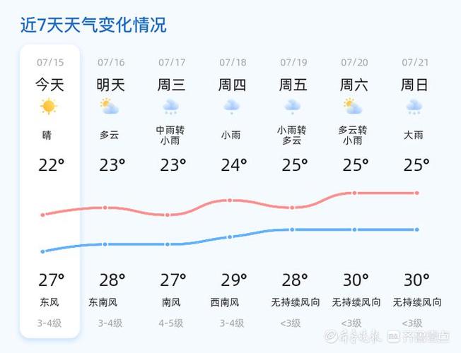 未来十天山东省未来十天山东省烟台海阳天气预报