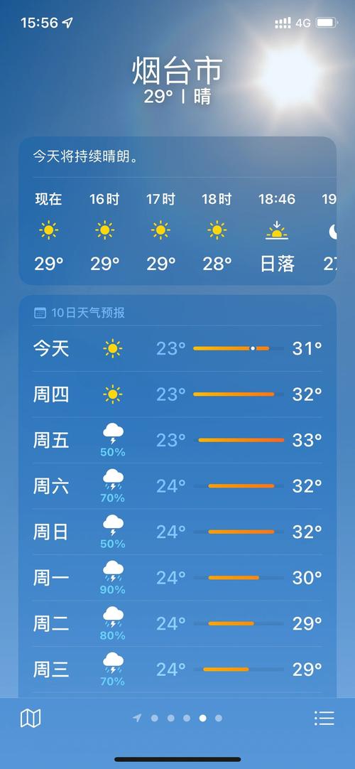 海阳天气预报为老啥不准