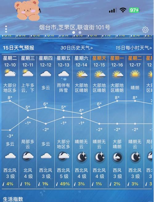 急!急!急!有谁知道烟台所有广播电台播报天气预报的时间