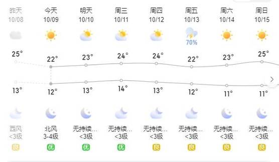 东营未来7两小时天气?