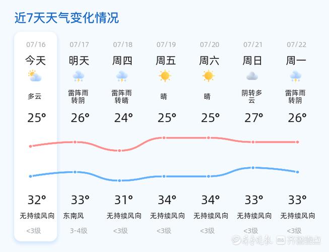 大码头镇2024-03-01天气预报(山东,东营,广饶)