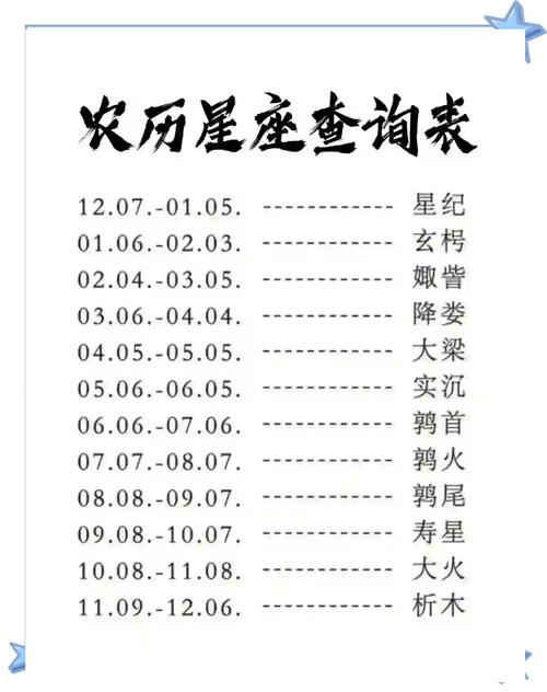1963年农历腊月二十六出身什么星座