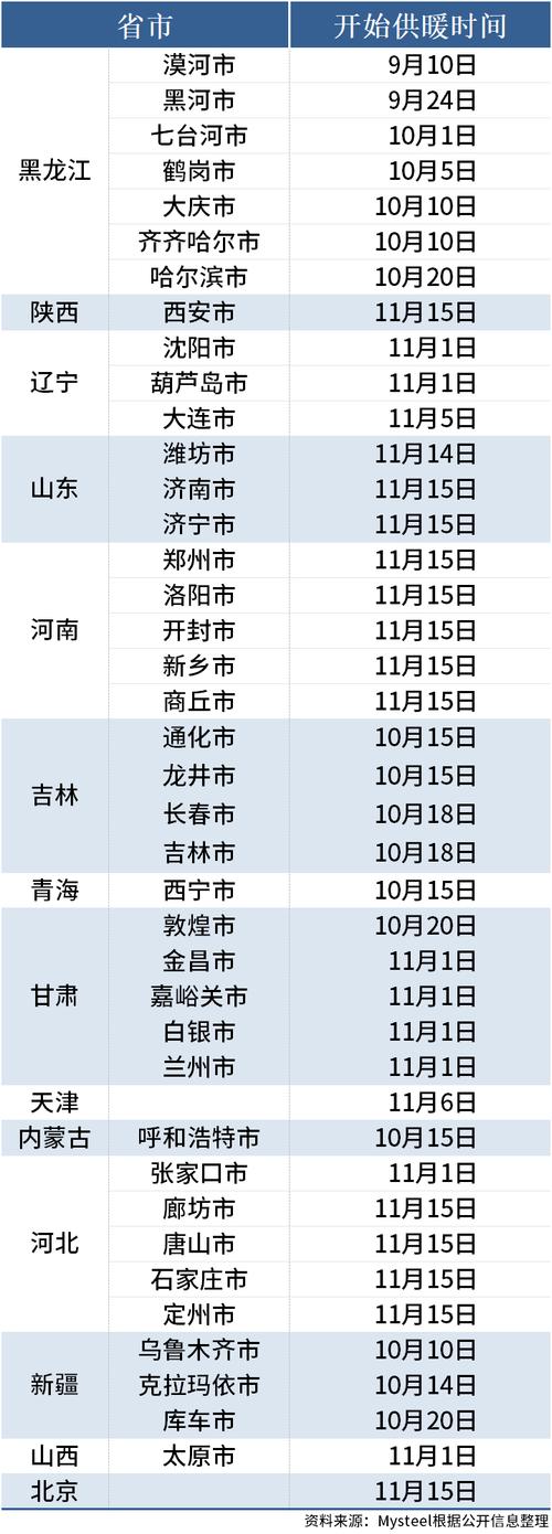 4月下旬山东潍坊气温?