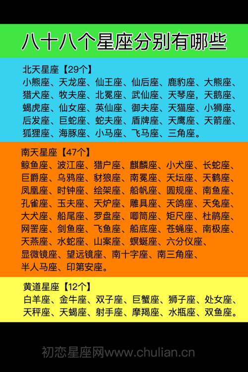 十二星座分布图