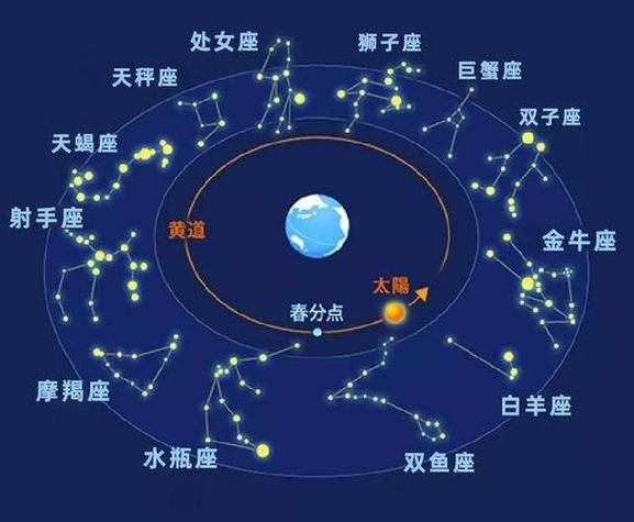 白羊座星座图标与特征