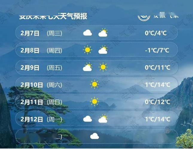 未来90天的天气预报怎么查询啊?