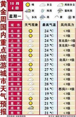 未来90天天气预报查询