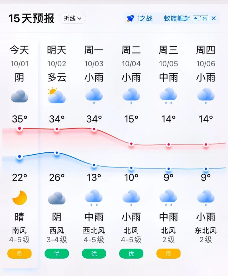 河南周口今天天气预告
