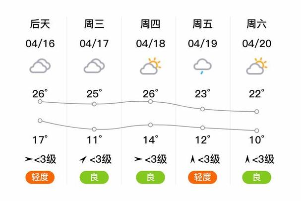 河南周口天气预报