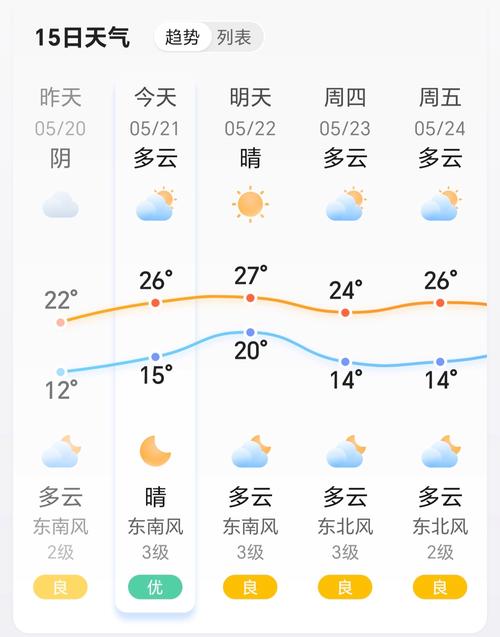 周口天气预报