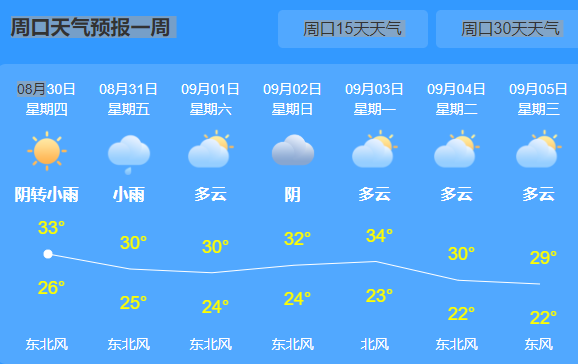 河南周口天气预报15天查询