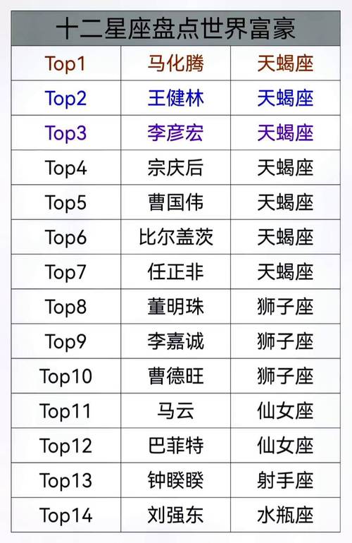 十二星座天蝎座代表美国（十二星座天蝎座代表什么）