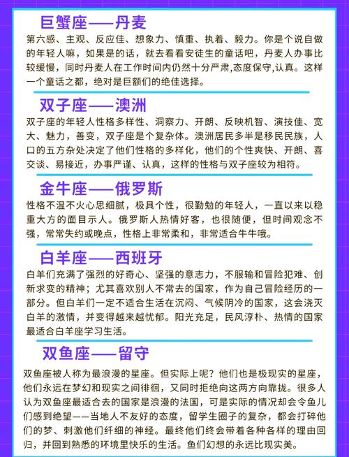 解说十二星座代表的国家