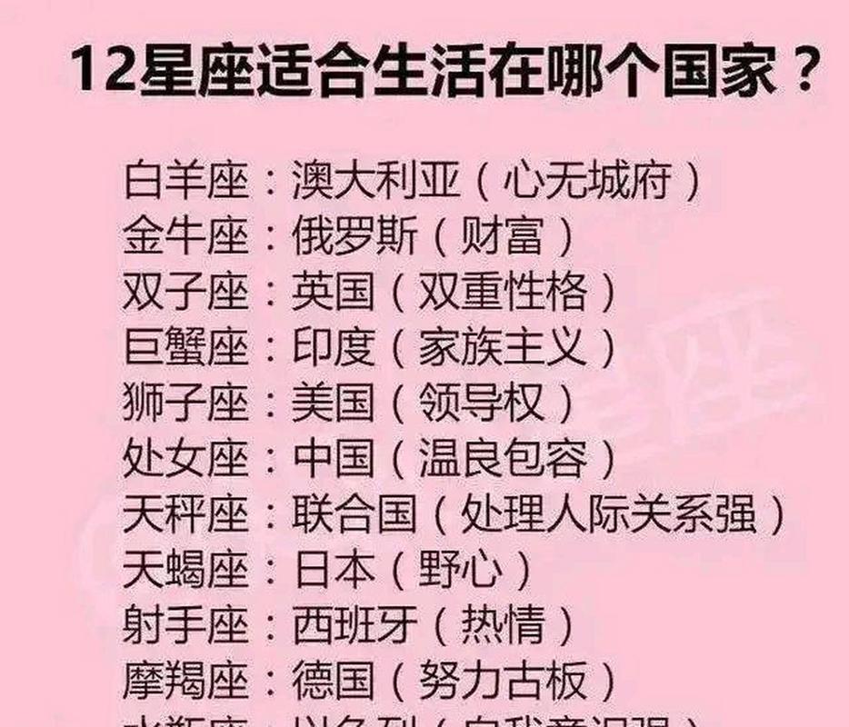 十二星座各代表哪个国家(2/2)