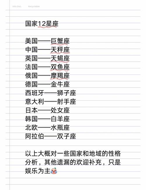 十二星座代表的国家是哪些