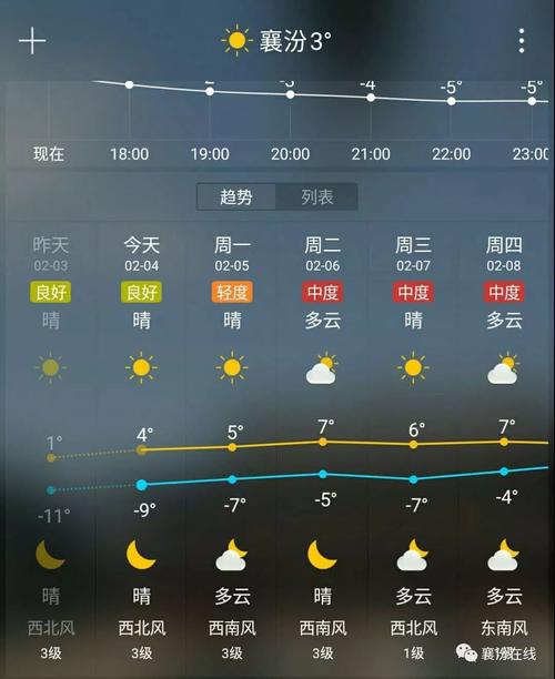 稷山天气预报24小时，稷山县 天气预报