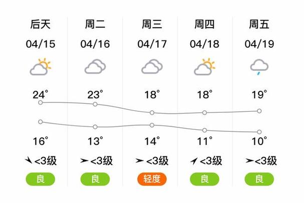 柘城天气预报未来40天的天气预报