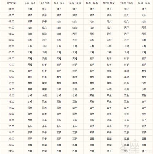 天秤座后一个星座是什么