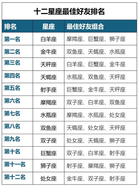 做12星座的死党需要知道哪些