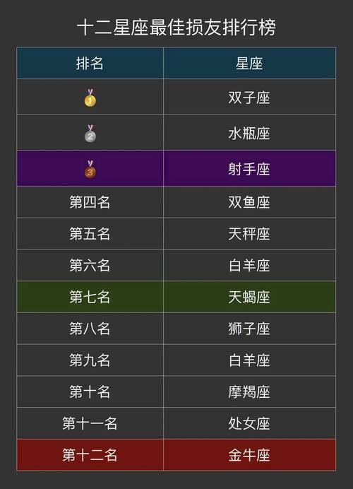十二星座的死党是谁?