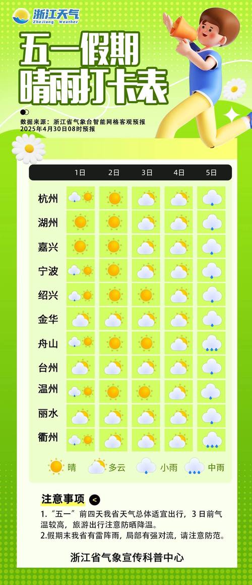 杭州天气预报二〖Fourteen〗、小时