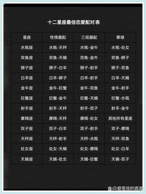 水瓶座男生和什么星座女生蕞配