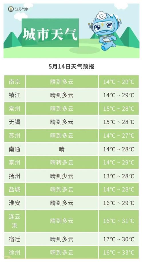 兴泰镇2024-03-08天气预报(江苏,泰州,姜堰)