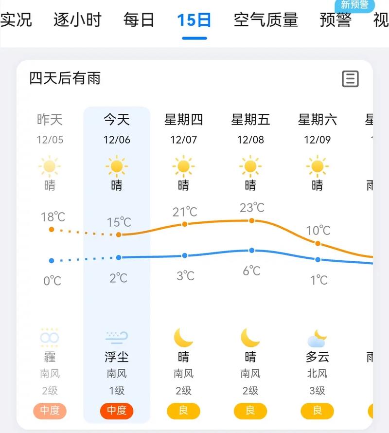 邯郸未来七天天气预报