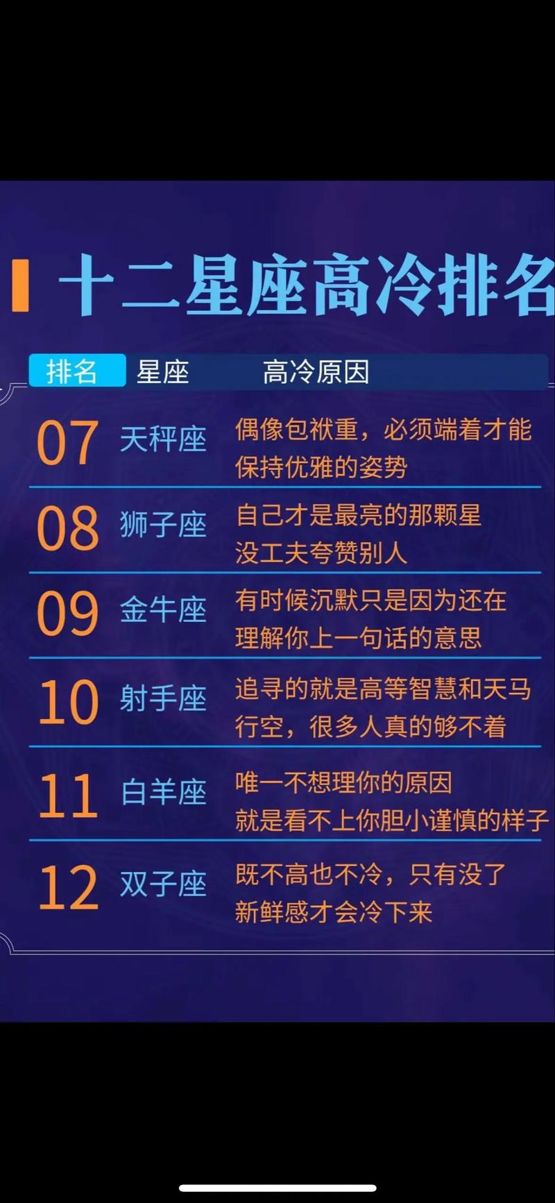 12星座中哪个星座最厉害