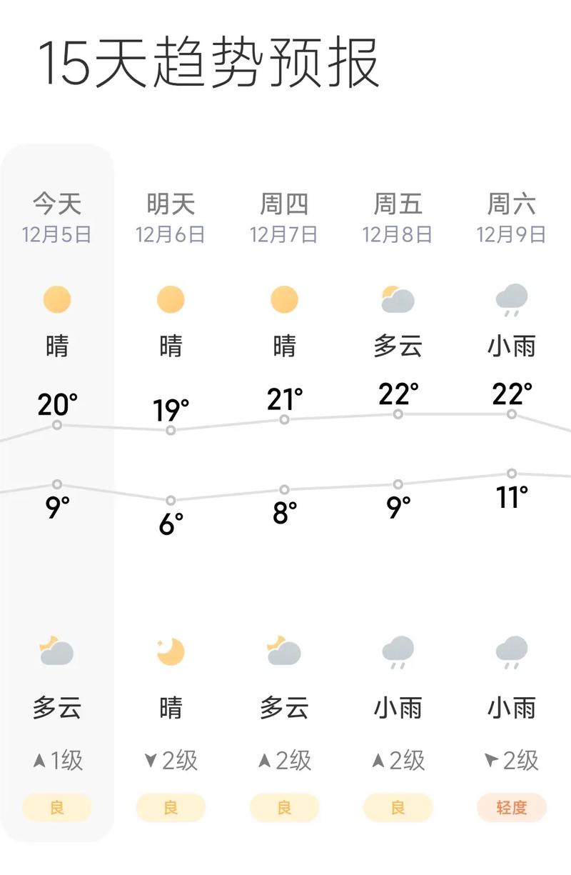 湖南l省娄底市新化县未来15天天气预报