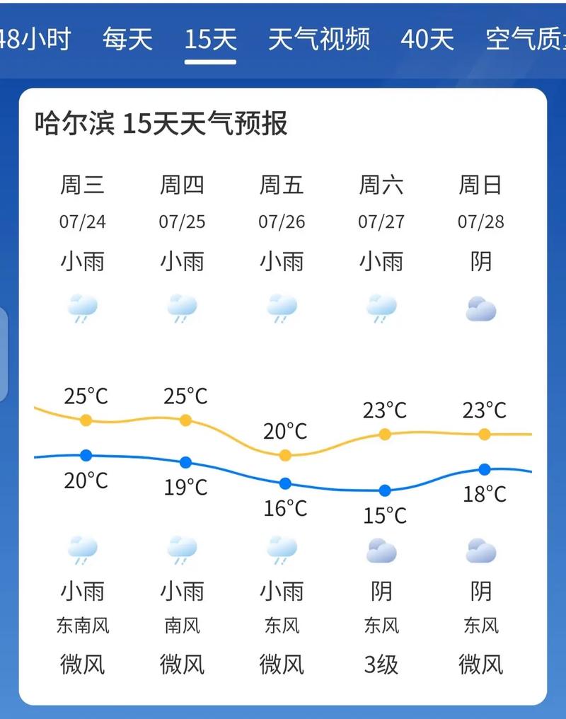 娄底市天气预报-娄底明天天气预报-娄底天气预报10天15天
