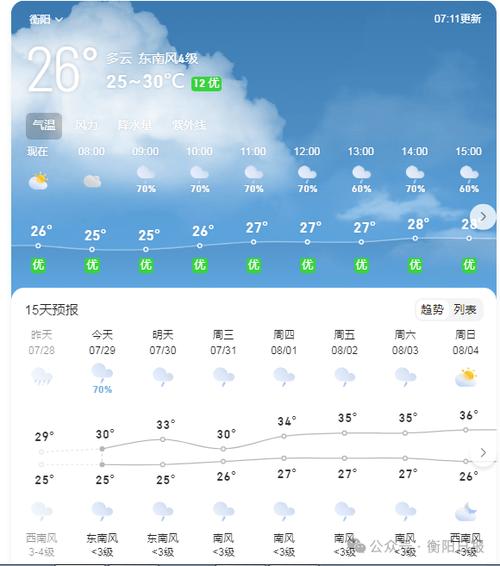 湄江镇2023-09-10天气预报(湖南,娄底,涟源)
