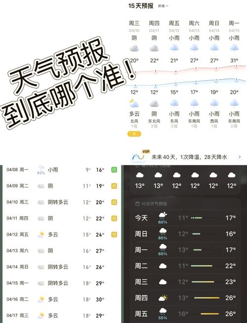 天气预报哪个好用?哪个最准确?