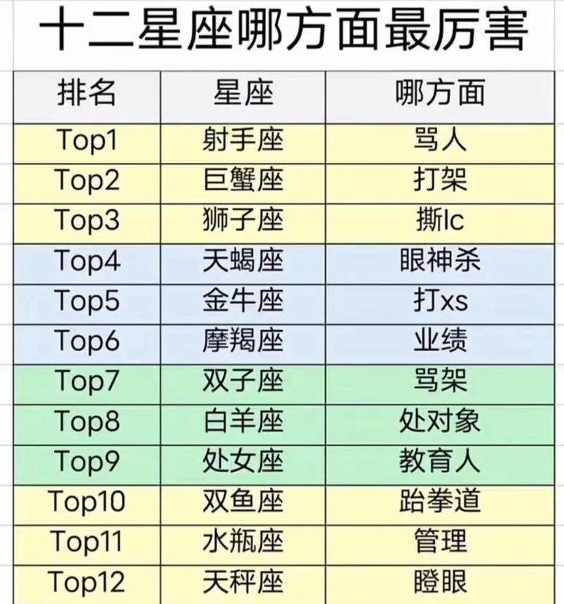 十二星座男谁最能打架