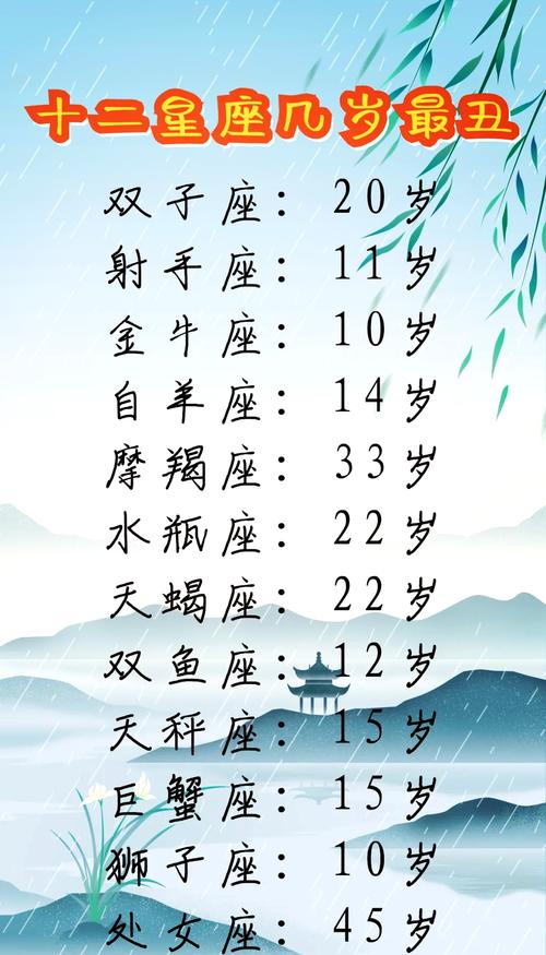 天秤座是十二星座之中颜值比较高的吗?为什么都说天秤座的人颜值比较高?