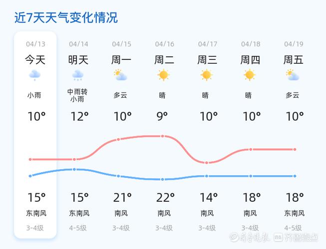 六汪镇2024-03-07天气预报(山东,青岛,黄岛)