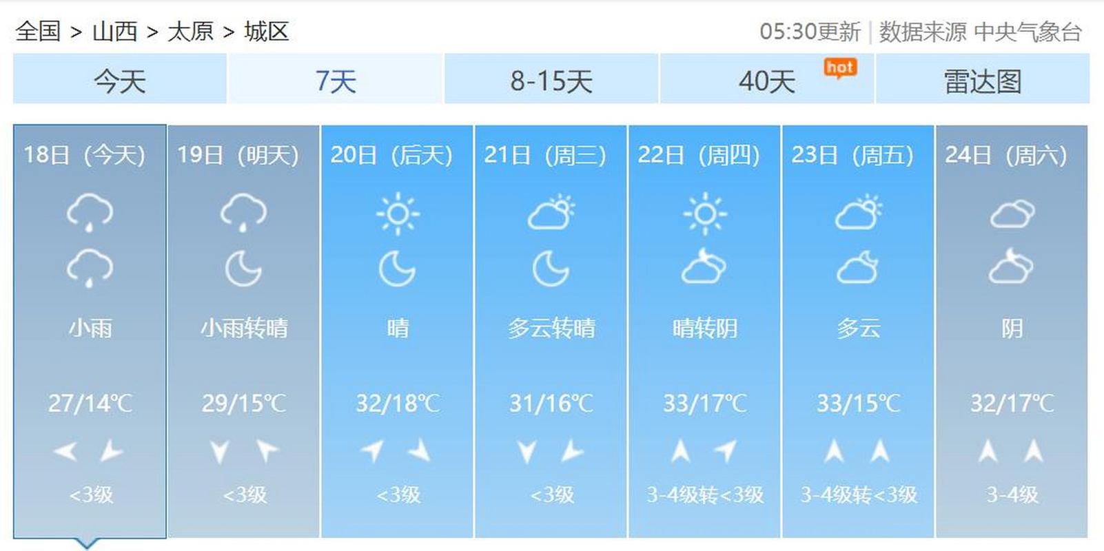 20156月18日的天气是什么样的