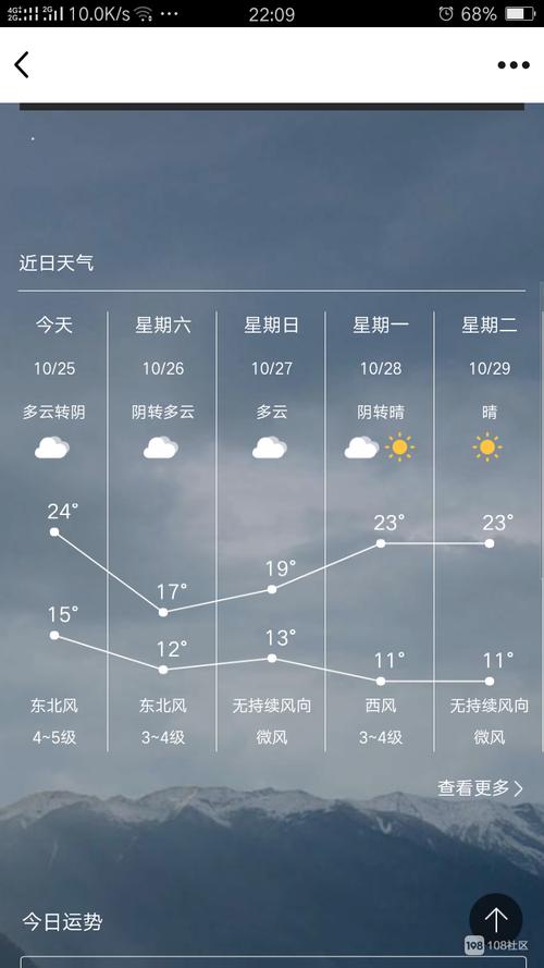 重庆巫山县重庆巫山县天气预报15天准确