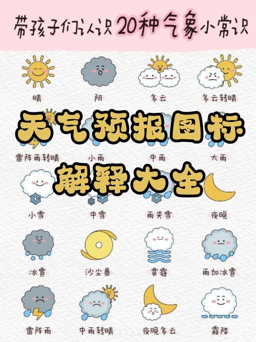 天气预报的意思是什么