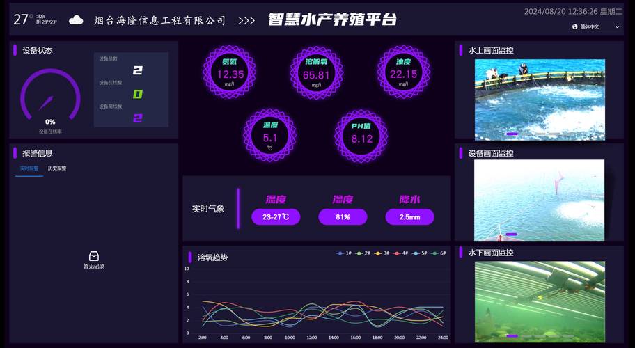 海上渔民用什么软件收风