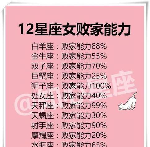 在日常生活当中,哪一个星座是最勤奋的?